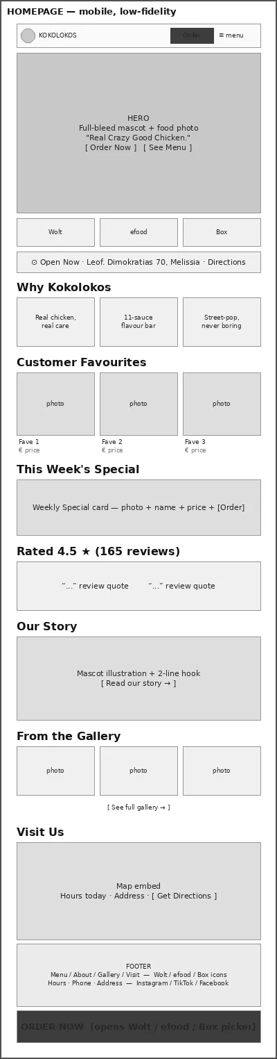 Kokoloko's homepage wireframe
